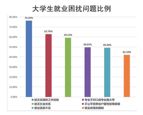 找工作难|近八成受访大学生认为现在就业形势严峻、就业难